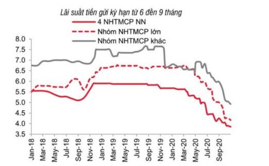Thị trường nhà ở ra sao trong 2021?