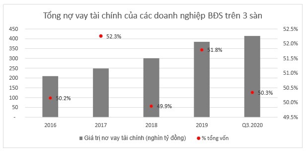 Thị trường nhà ở ra sao trong 2021?