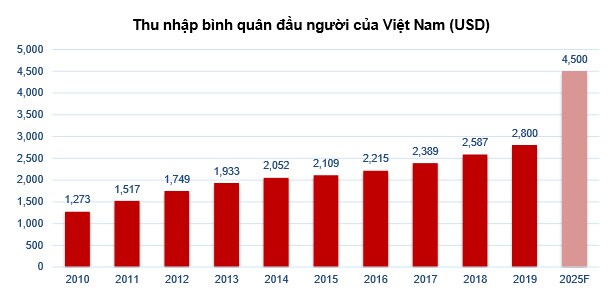 Thị trường nhà ở ra sao trong 2021?