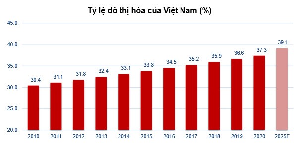 Thị trường nhà ở ra sao trong 2021?