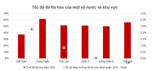 Thị trường nhà ở ra sao trong 2021?