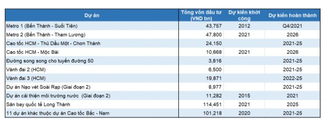 Thị trường nhà ở ra sao trong 2021?