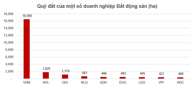 Thị trường nhà ở ra sao trong 2021?