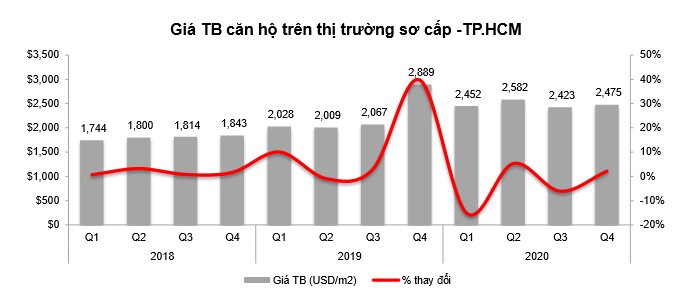 Thị trường nhà ở ra sao trong 2021?
