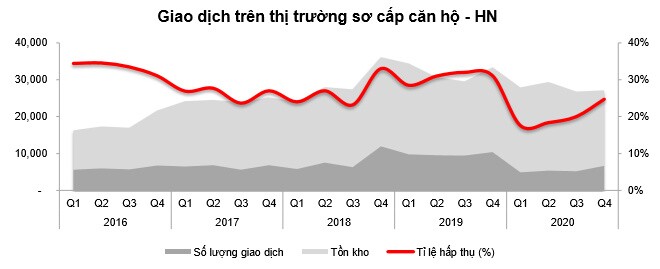 Thị trường nhà ở ra sao trong 2021?