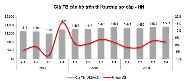Thị trường nhà ở ra sao trong 2021?