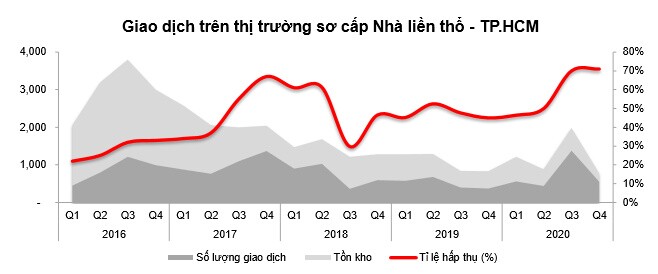 Thị trường nhà ở ra sao trong 2021?
