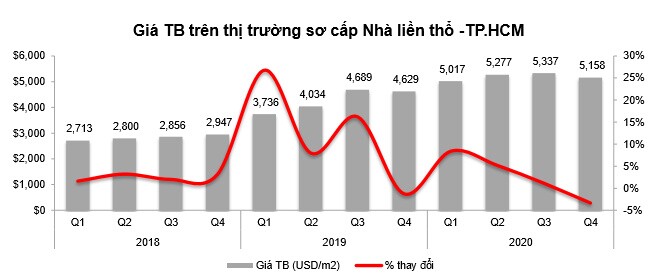 Thị trường nhà ở ra sao trong 2021?