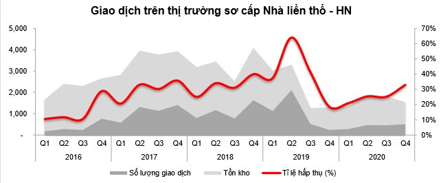 Thị trường nhà ở ra sao trong 2021?