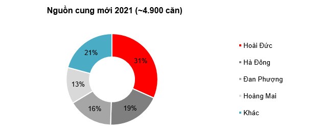 Thị trường nhà ở ra sao trong 2021?