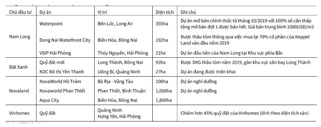 Thị trường nhà ở ra sao trong 2021?