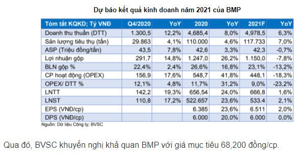 Nên mua BMP, GAS, MBB không?