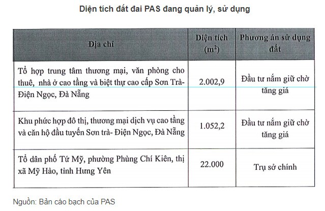 Quốc tế Phương Anh lấy lại đà tăng trưởng trong năm 2020