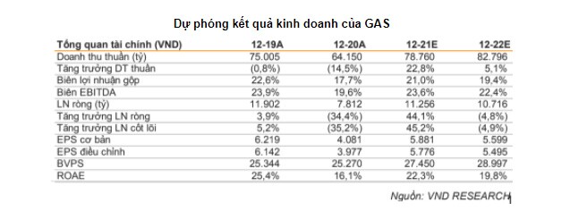 Nên mua BMP, GAS, MBB không?