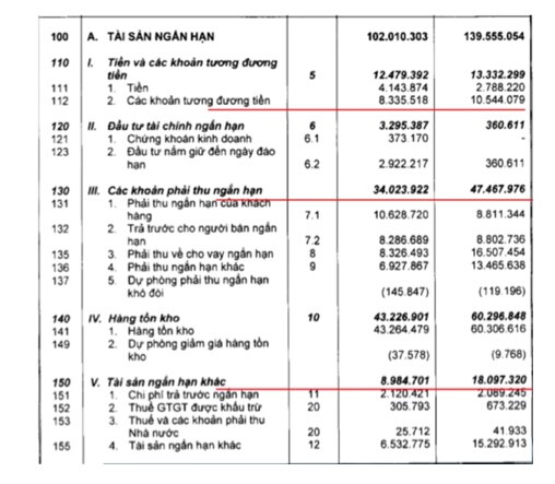 Giải mã bí mật cổ phiếu VHM