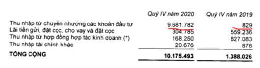 Giải mã bí mật cổ phiếu VHM