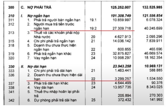Giải mã bí mật cổ phiếu VHM