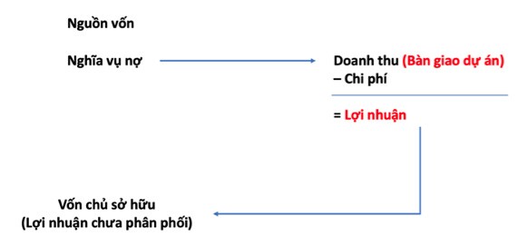 Giải mã bí mật cổ phiếu VHM