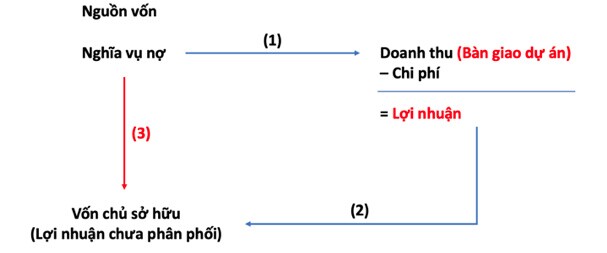 Giải mã bí mật cổ phiếu VHM