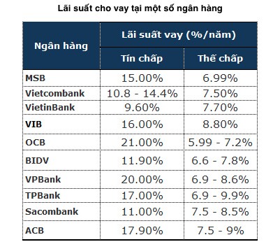 Lãi suất tiền gửi tiết kiệm tiếp tục giảm nhiệt trước Tết Nguyên đán