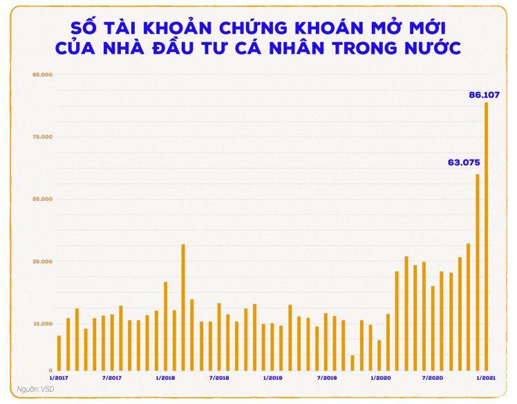 "Cơn say" chứng khoán