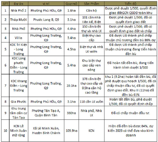 KDH: Tiếp những điều dang dở (P2)