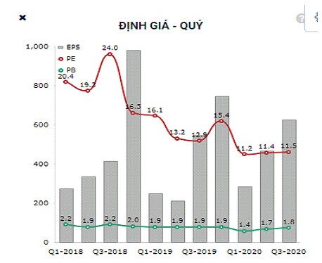 KDH: Tiếp những điều dang dở (P2)