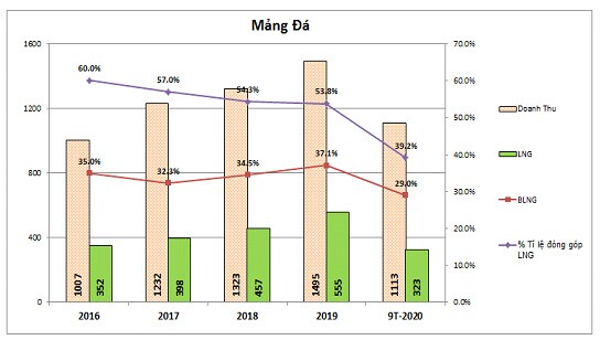 PTB: Thời vận đã đến?