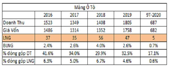 PTB: Thời vận đã đến?