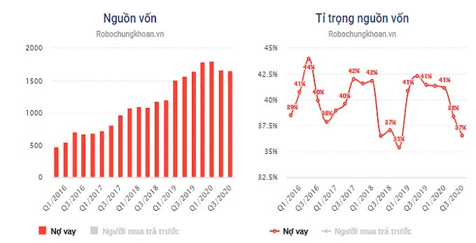 PTB: Thời vận đã đến?