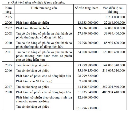 PTB: Thời vận đã đến?