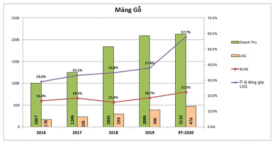 PTB: Thời vận đã đến?