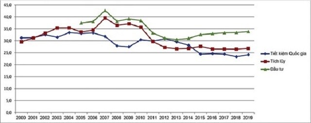 Thận trọng chỉ số GDP