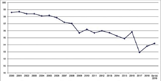 Thận trọng chỉ số GDP
