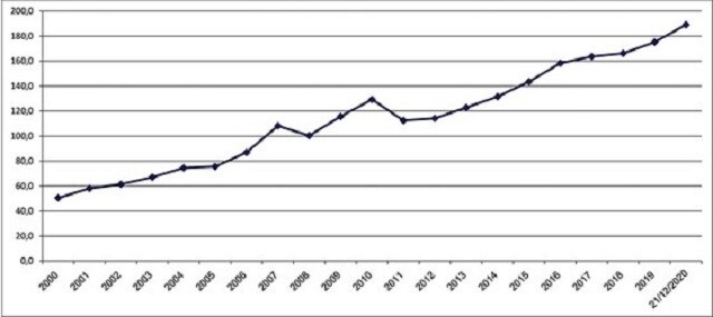 Thận trọng chỉ số GDP