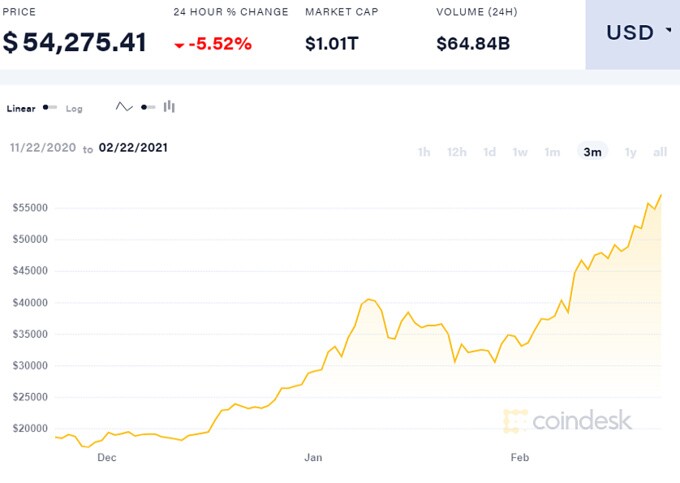Điểm mạnh nhất có thể biến thành rủi ro lớn nhất của Bitcoin