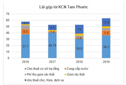 "Sóng" Bất động sản KCN: TIP có đáng để đầu tư?