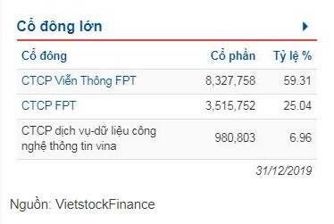 Cổ phiếu FOC tăng trần sau tin trả cổ tức lên tới 200%