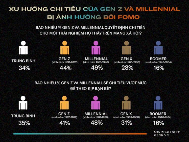 Từ chứng khoán, Bitcoin đến Pi Network: Cái bẫy FOMO dành cho những nhà đầu tư thế hệ 8x, 9x đời đầu