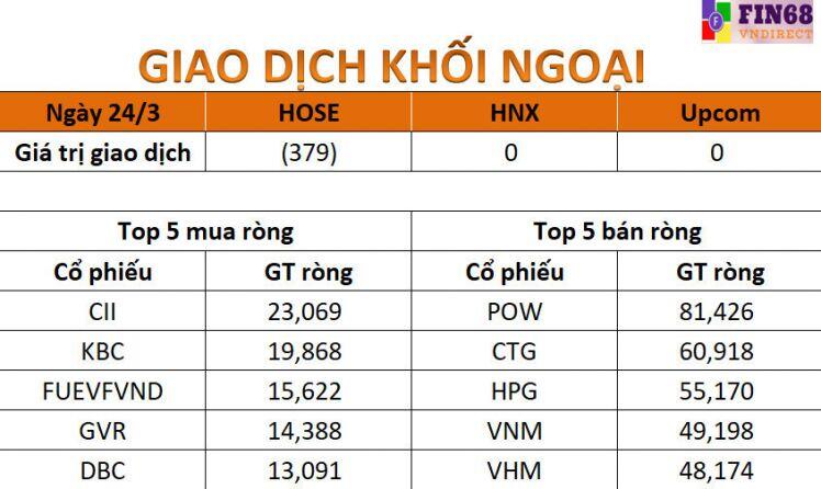 Nhận định chứng khoán 25/3: Nếu tiêu cực, chờ mua lại vùng 1100- 1125 điểm