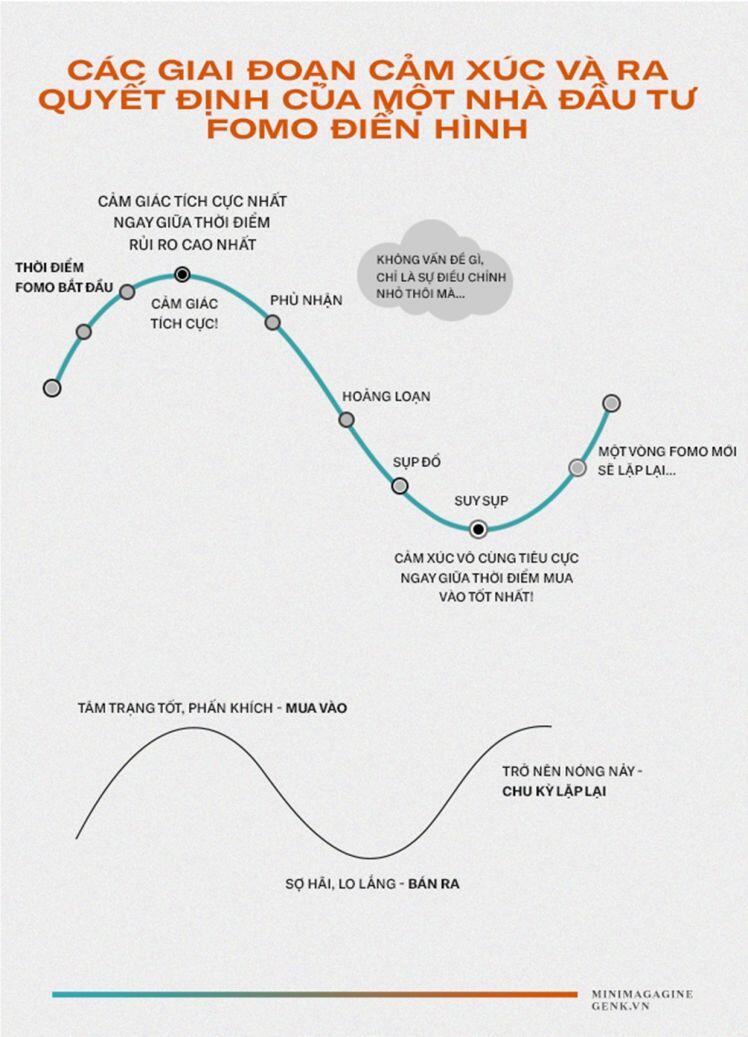 Từ chứng khoán, Bitcoin đến Pi Network: Cái bẫy FOMO dành cho những nhà đầu tư thế hệ 8x, 9x đời đầu