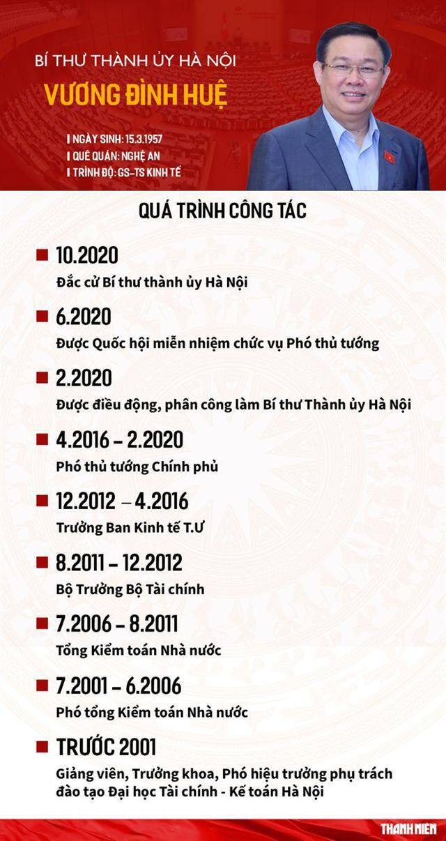 Bí thư Thành uỷ Hà Nội Vương Đình Huệ được giới thiệu bầu Chủ tịch Quốc hội
