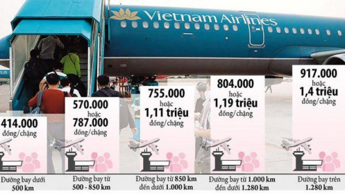 Giá sàn vé máy bay tước cơ hội của hành khách