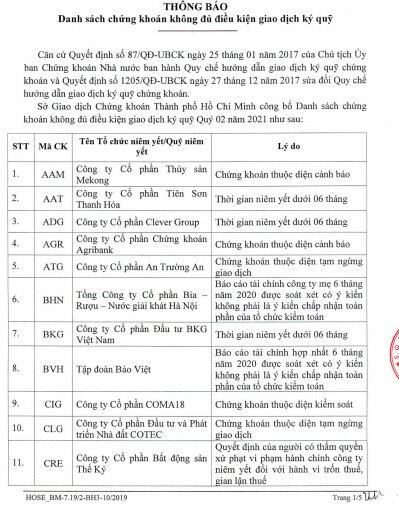 HoSE: Hàng loạt mã cổ phiếu không đủ điều kiện giao dịch ký quỹ trong quý 2/2021
