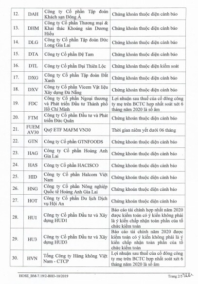 HoSE: Hàng loạt mã cổ phiếu không đủ điều kiện giao dịch ký quỹ trong quý 2/2021
