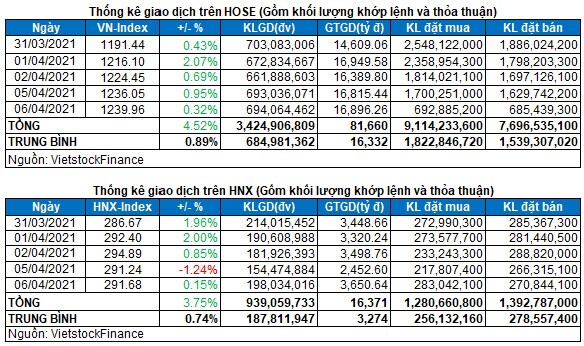 Vietstock Daily 07/04: Dòng ngân hàng dẫn dắt