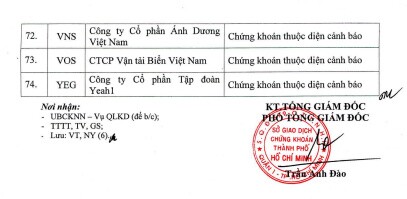 HoSE: Hàng loạt mã cổ phiếu không đủ điều kiện giao dịch ký quỹ trong quý 2/2021