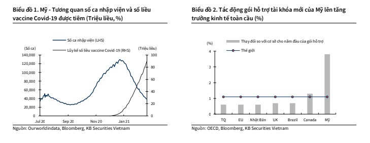 Triển vọng thị trường chứng khoán Việt Nam trong Q2/2021