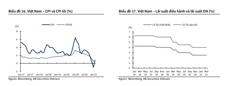 Triển vọng thị trường chứng khoán Việt Nam trong Q2/2021