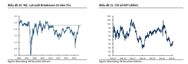 Triển vọng thị trường chứng khoán Việt Nam trong Q2/2021